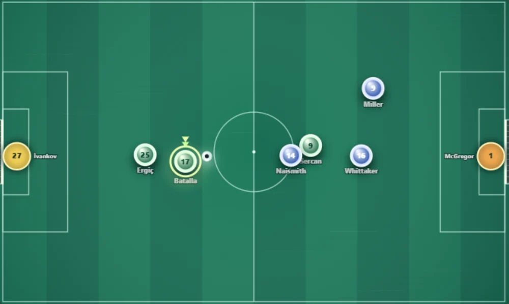 CrocBall maçından bir kesit